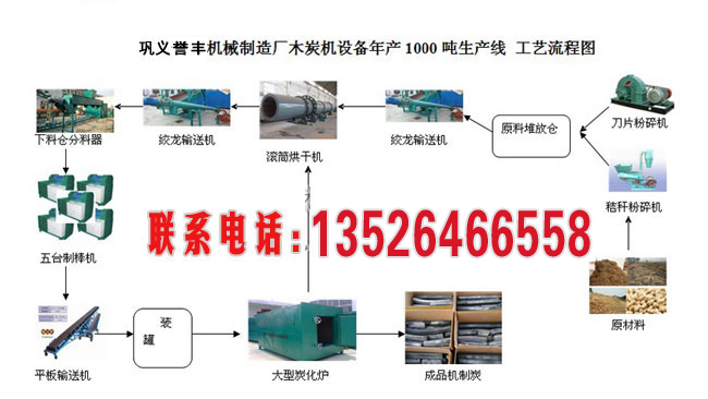 年產(chǎn)1500噸的木炭機(jī)生產(chǎn)線
